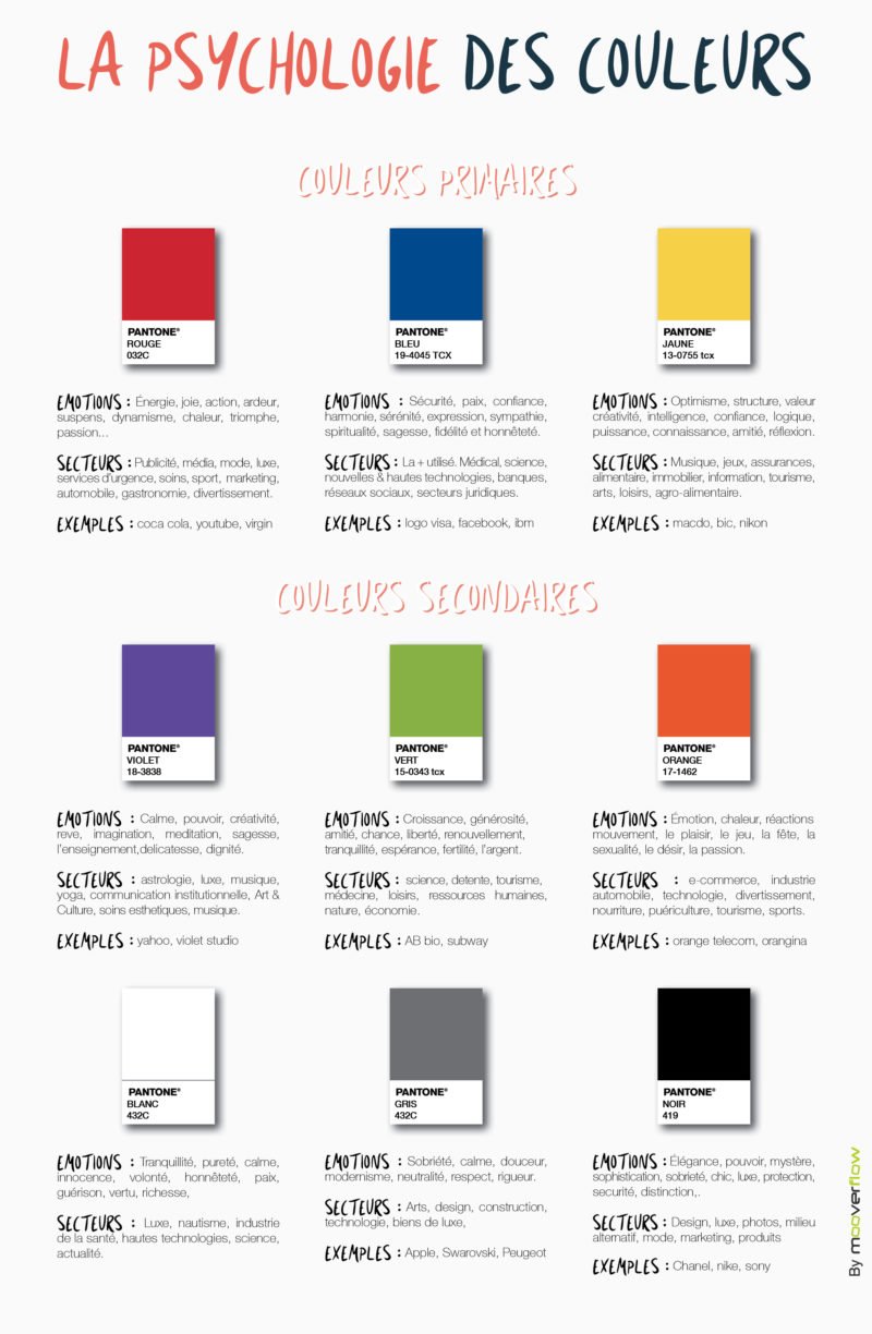 signification des couleurs en communication pdf