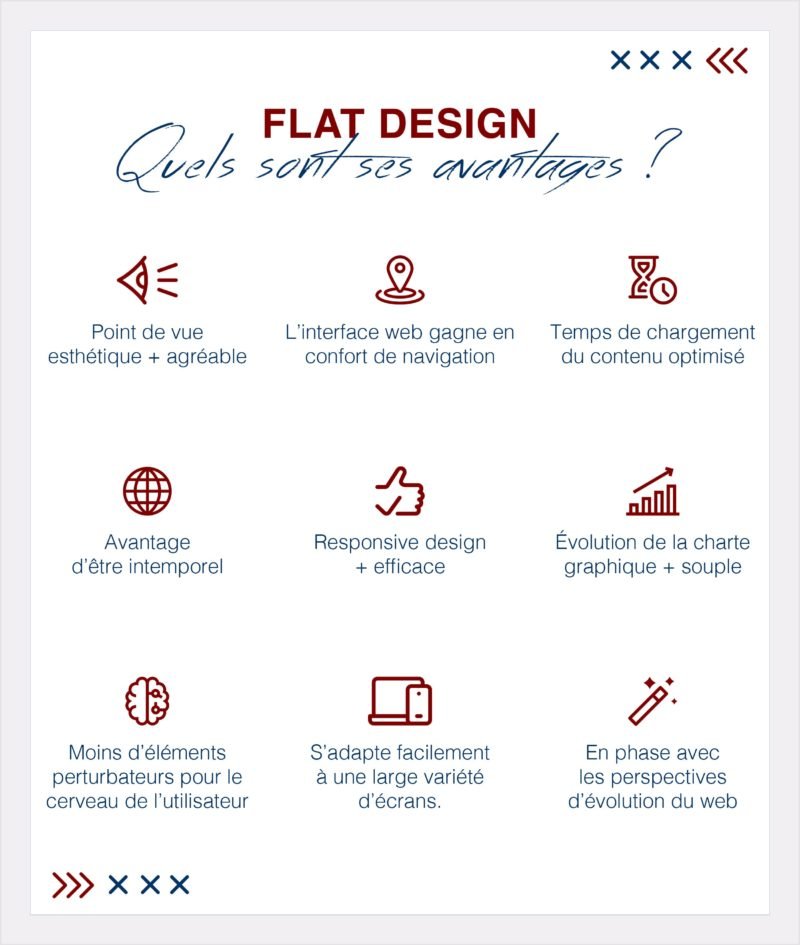 Le flat design | MOOVERFLOW - Agence de communication digitale - Paris